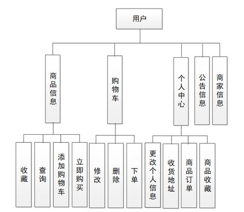 基于Spring Boot的光明鮮牛奶訂購(gòu)系統(tǒng)設(shè)計(jì)與實(shí)現(xiàn)及安全技術(shù)防范系統(tǒng)設(shè)計(jì)服務(wù)