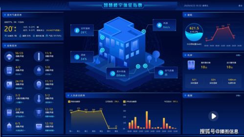 數(shù)字孿生技術(shù)在智慧樓宇安防綜合管控系統(tǒng)中的亮點(diǎn)及其在智慧城市發(fā)展中的作用