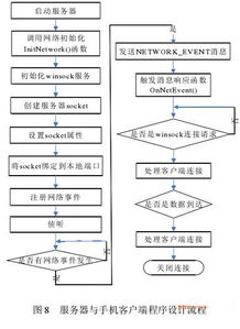 基于WSN的智能家居安防系統(tǒng)設(shè)計(jì)及安全技術(shù)防范系統(tǒng)設(shè)計(jì)與施工服務(wù)